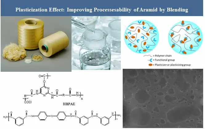 Aramid blending and Plasticization effect