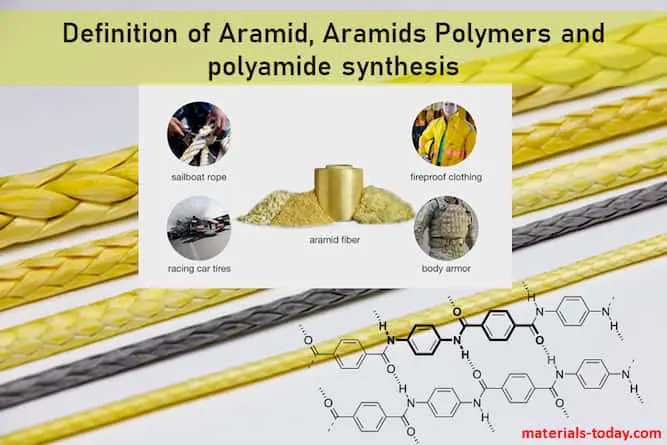 Aramids
