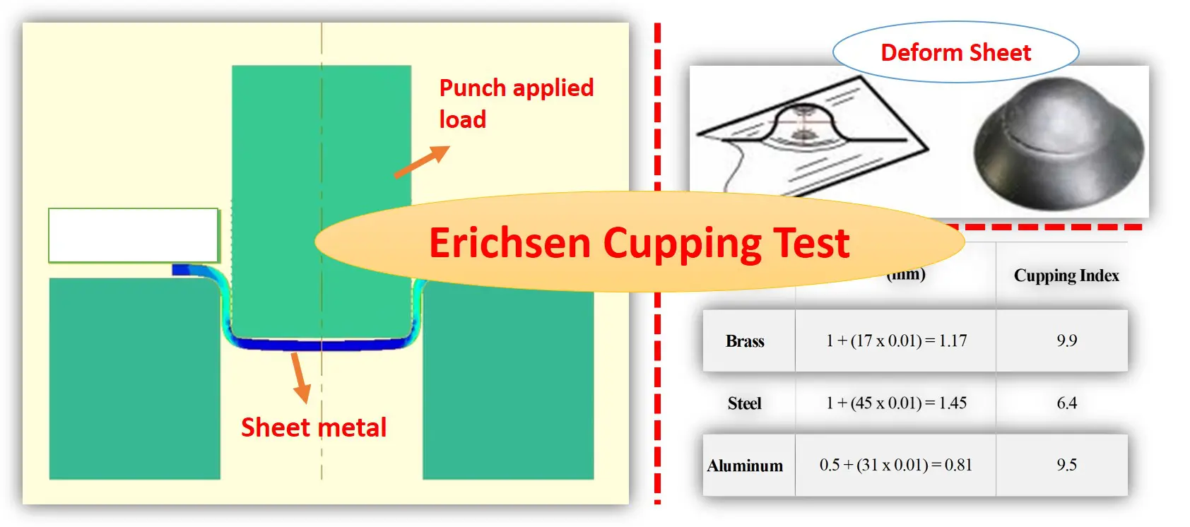 Erichsen cupping test