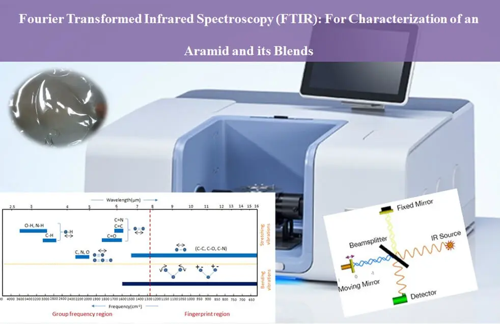Fourier Transformed Infrared Spectroscopy (FTIR spectroscopy): For Characterization of an Aramid and its Blends