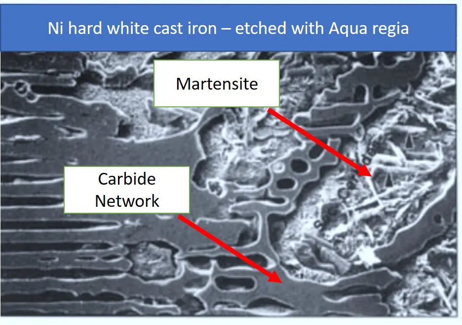 High alloy cast iron microstructure