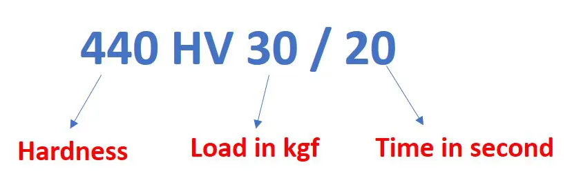 How to read vicker hardness test number