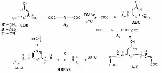 Hypber branched polymers synthesis Formula