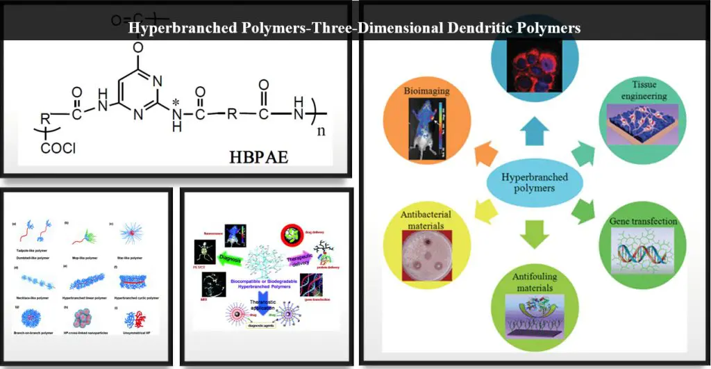 Hyperbranched polymers