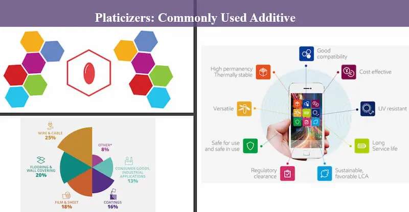 Plasticizers - Types Uses and Applications