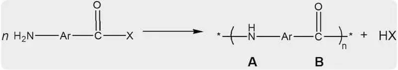 Reaction scheme of AB type Polymer