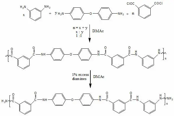 Reaction scheme of amine terminated aramid
