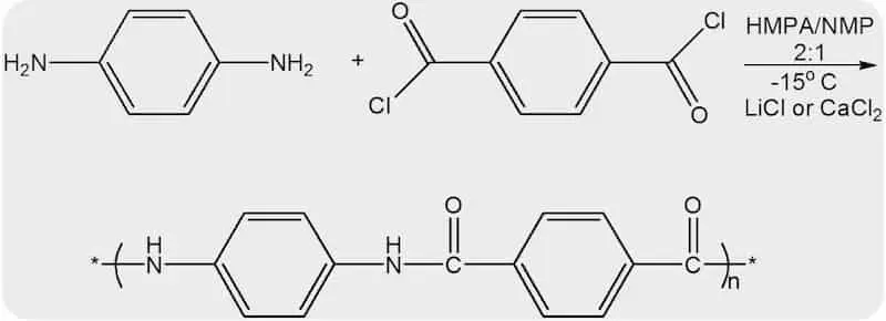 Reaction scheme of para aramid