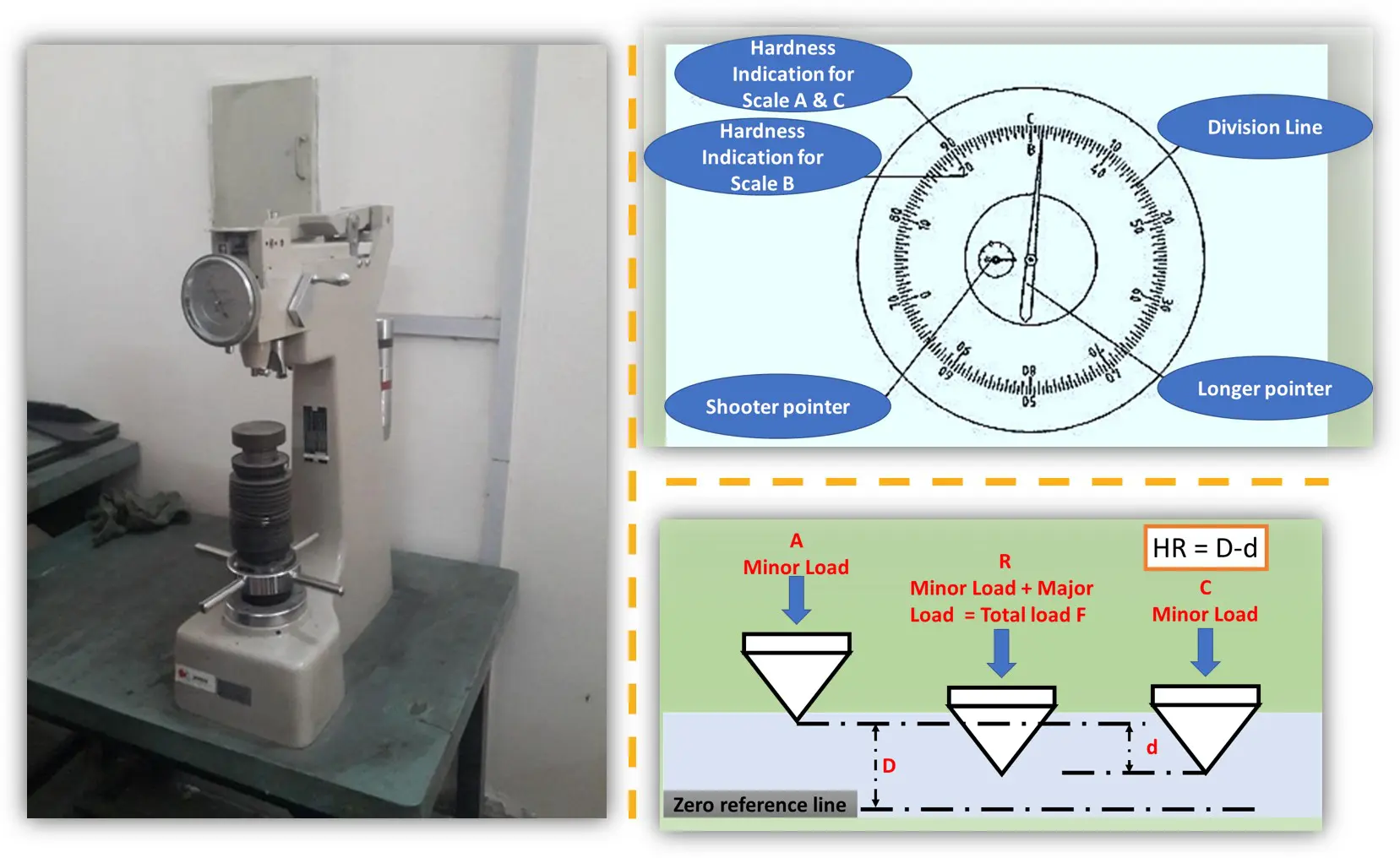 Rockwell Hardness Test