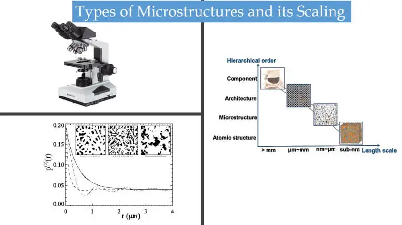 Scaling of microstructure and Types of Microstructure