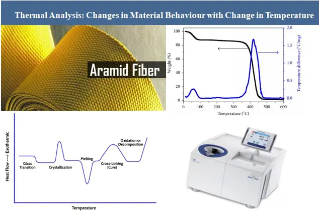 Therrmal analysis of Aramids - Change in Aramid behaviour with temperature
