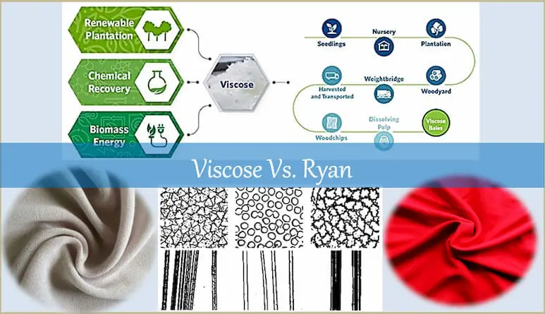 VISCOSE VS RAYON - Most commonly used Semi-Synthetic fiber