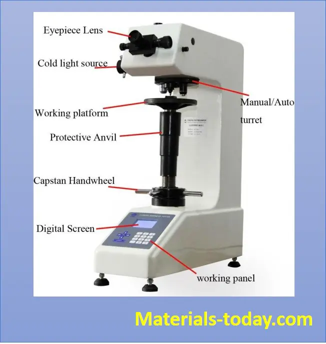 VIcker Hardness test machine
