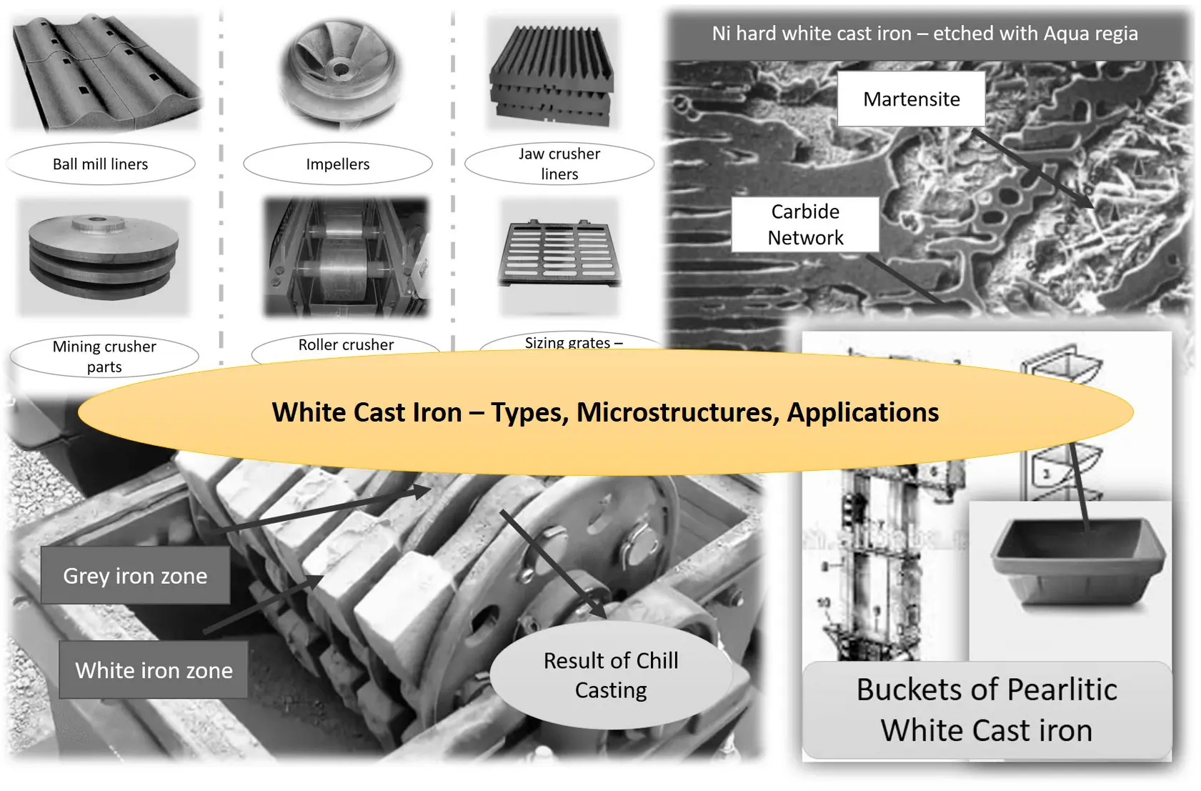 White Cast Iron