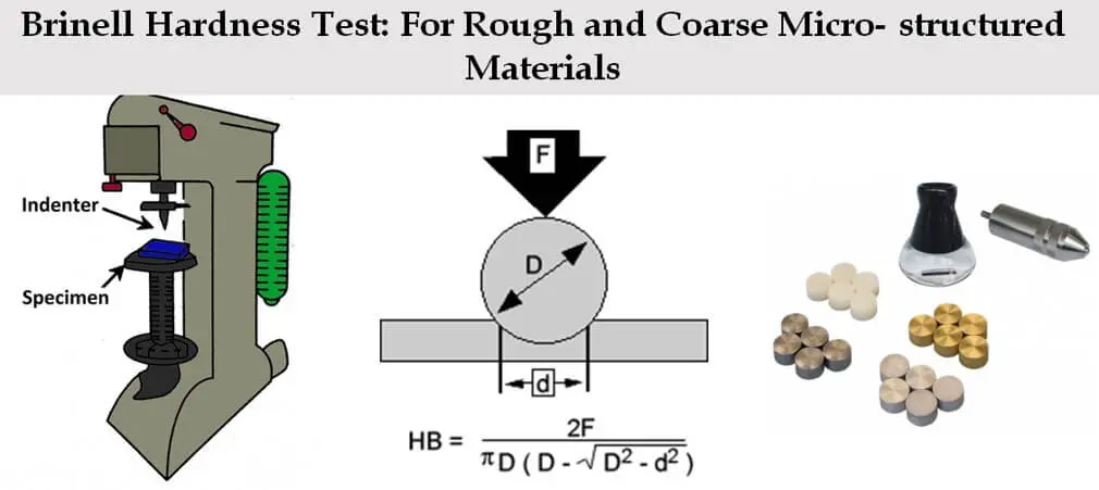 Brinell hardness test