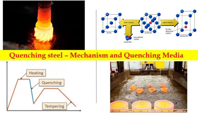 quenching steel - mechanism and media