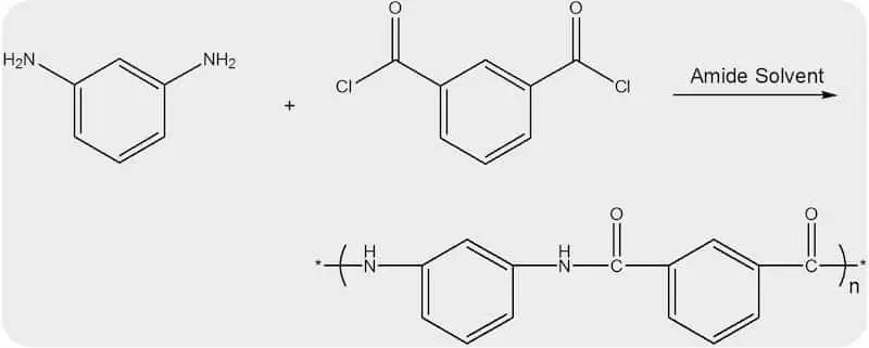reaction scheme of meta aramid