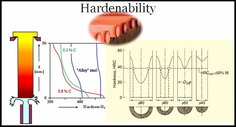 what is hardenability of steel
