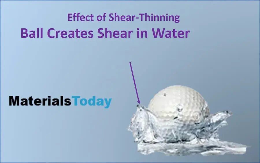 4- Why Shear Thinning Happens