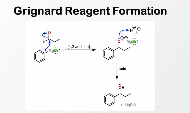 9- Gignard Reagent formation and ether